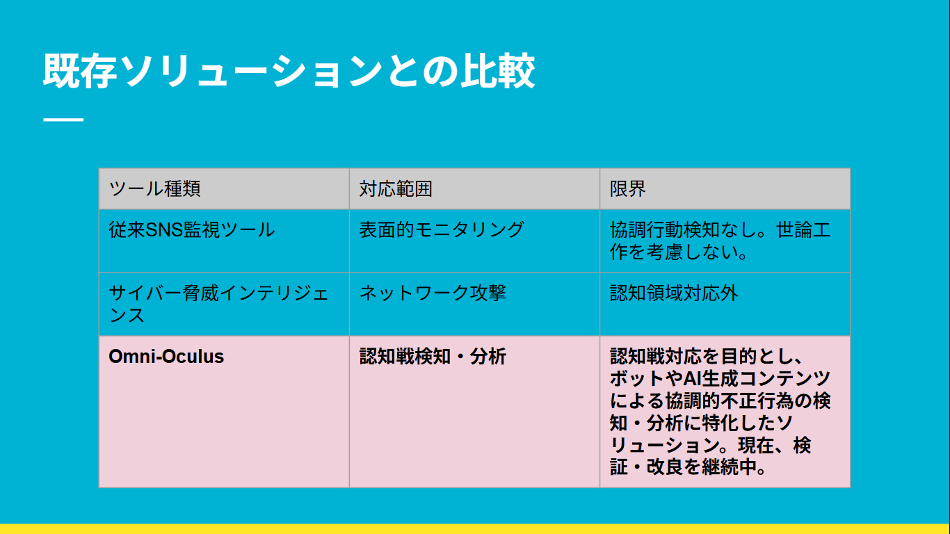 既存ソリューションとの比較