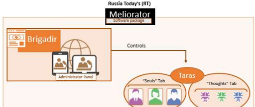 ロシアによる情報操作の例
